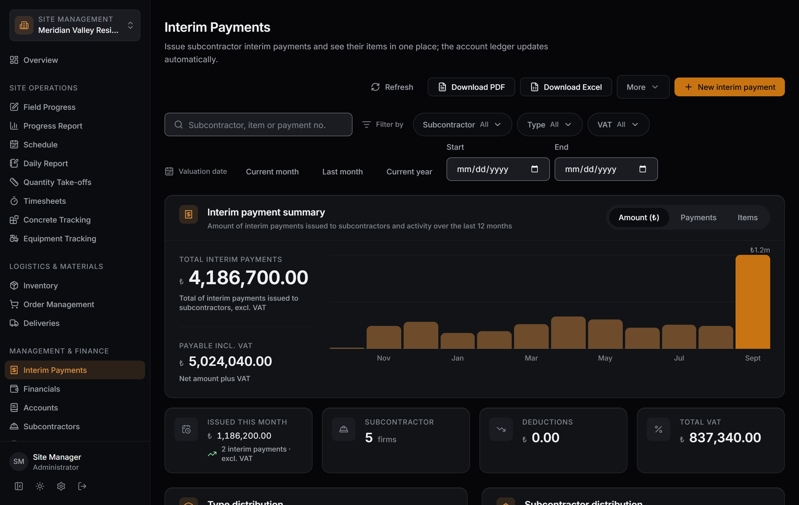 Interim payment summary: total amount and a chart of the last twelve months