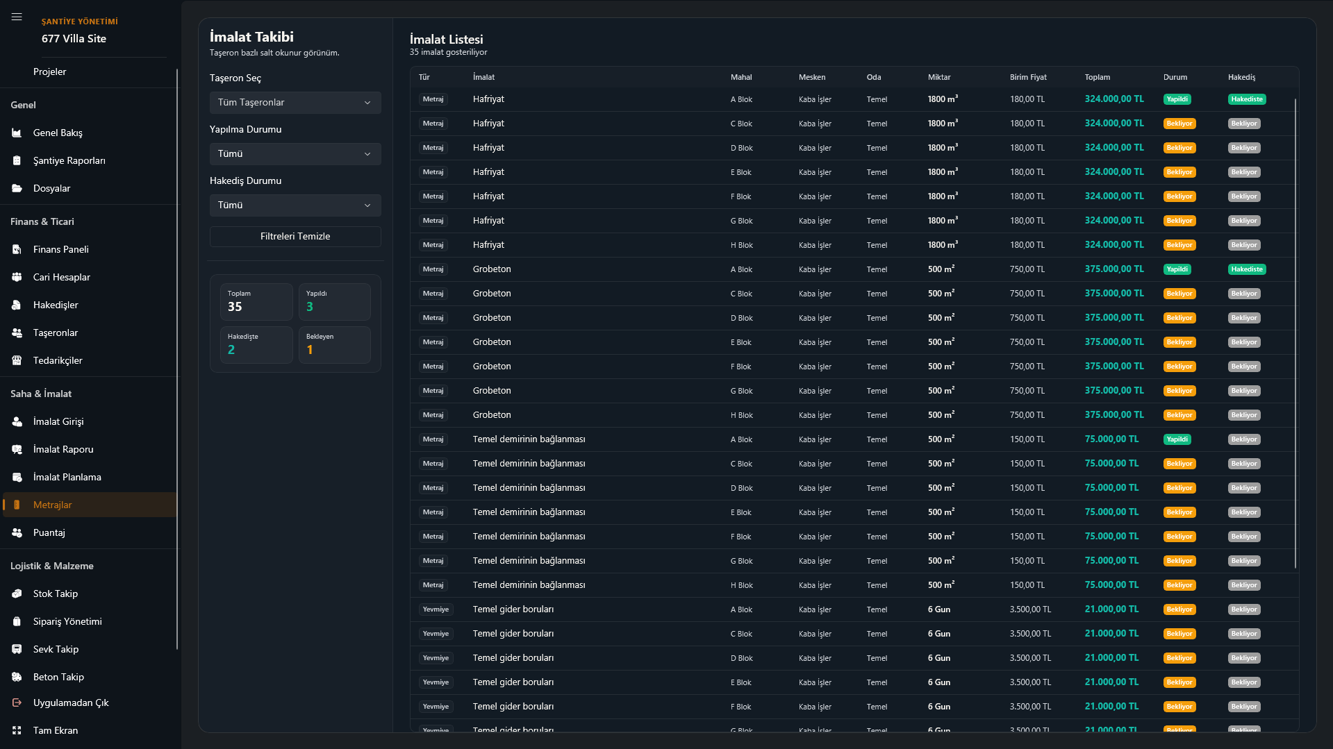 Sitabula raporlama ekranı