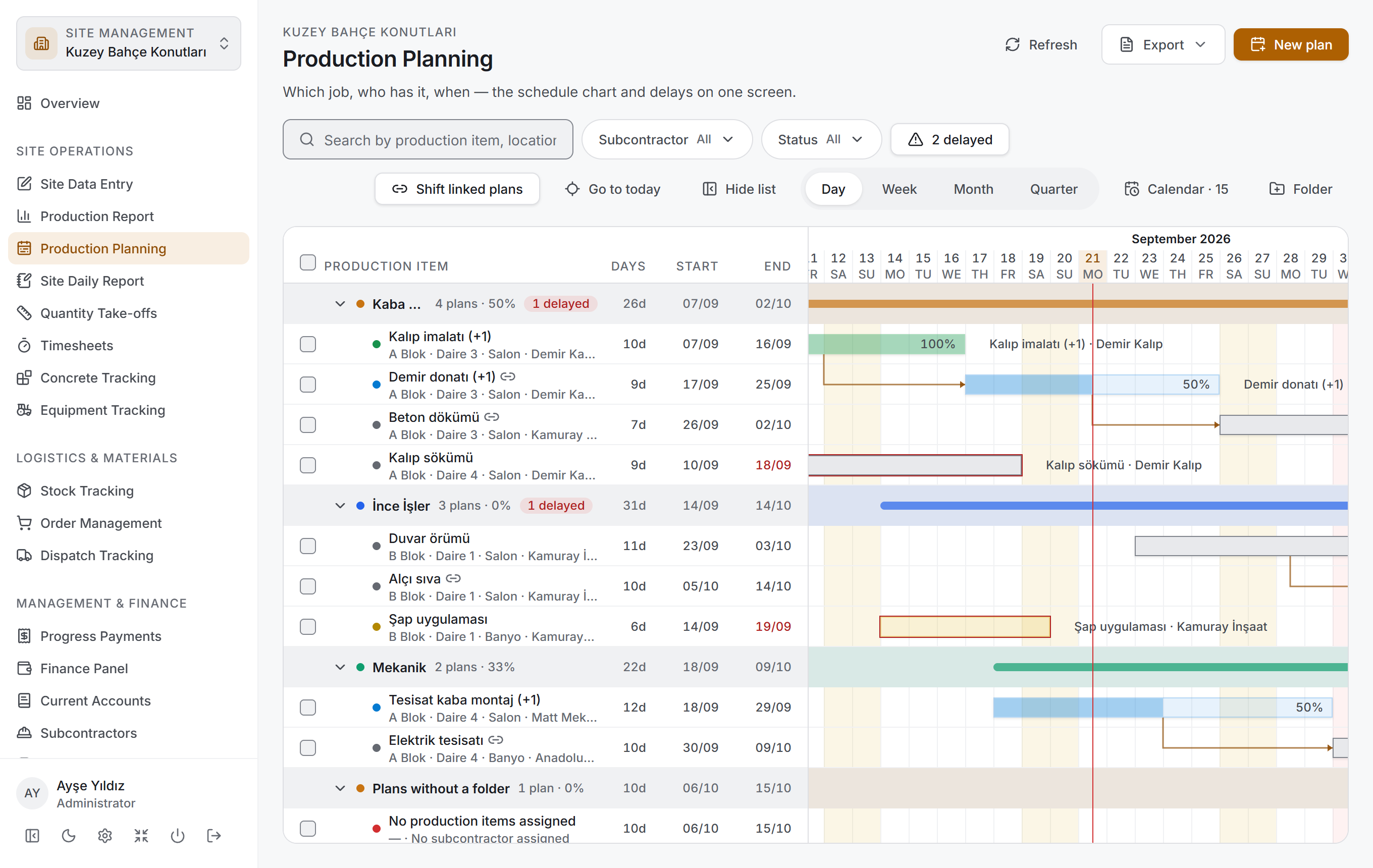 Production Planning