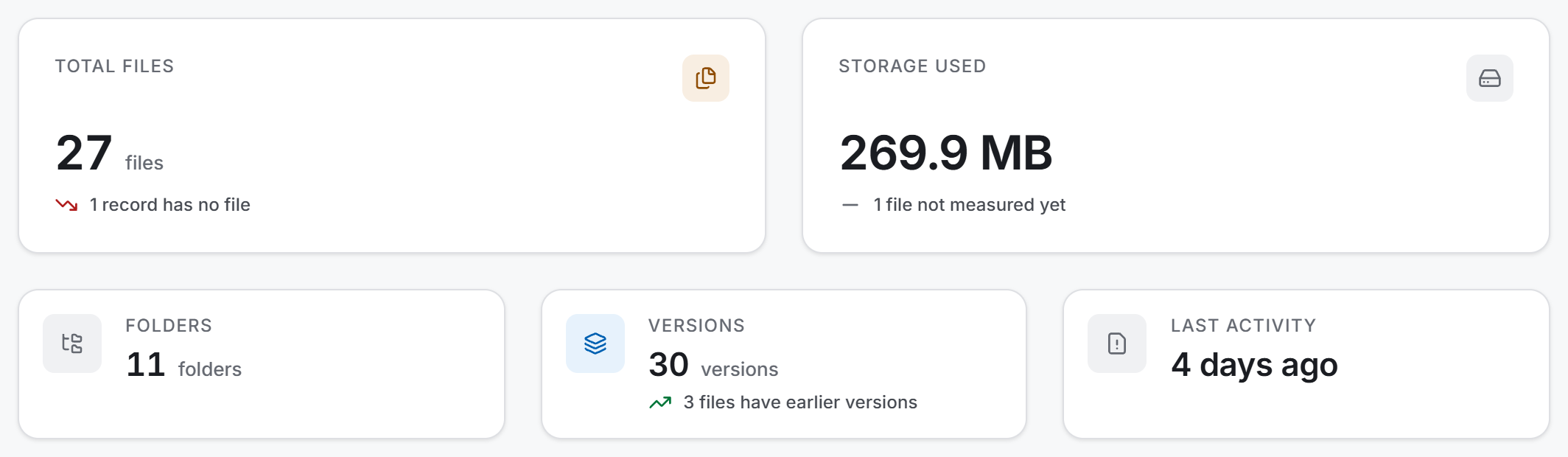 Five counters: total files, storage used, folders, versions, last activity