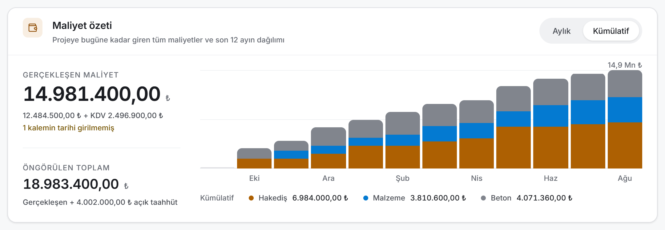 Kümülatif grafik